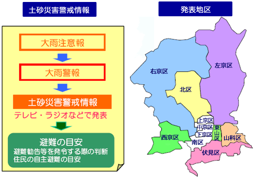 土砂災害警戒情報の発令