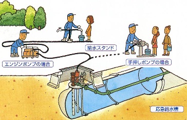 応急給水槽の仕組み