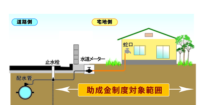 助成金制度対象範囲図